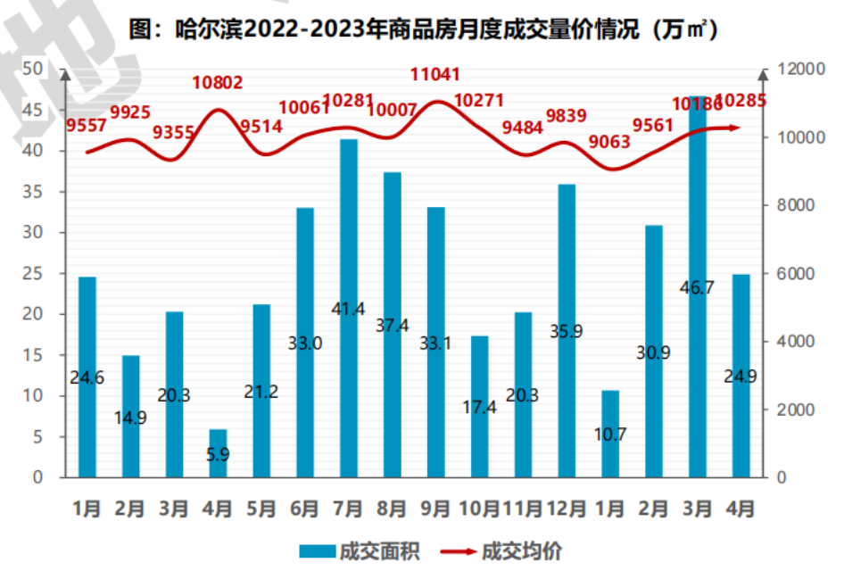 大面最新房价行情及其影响因素，一种观点的深度解析