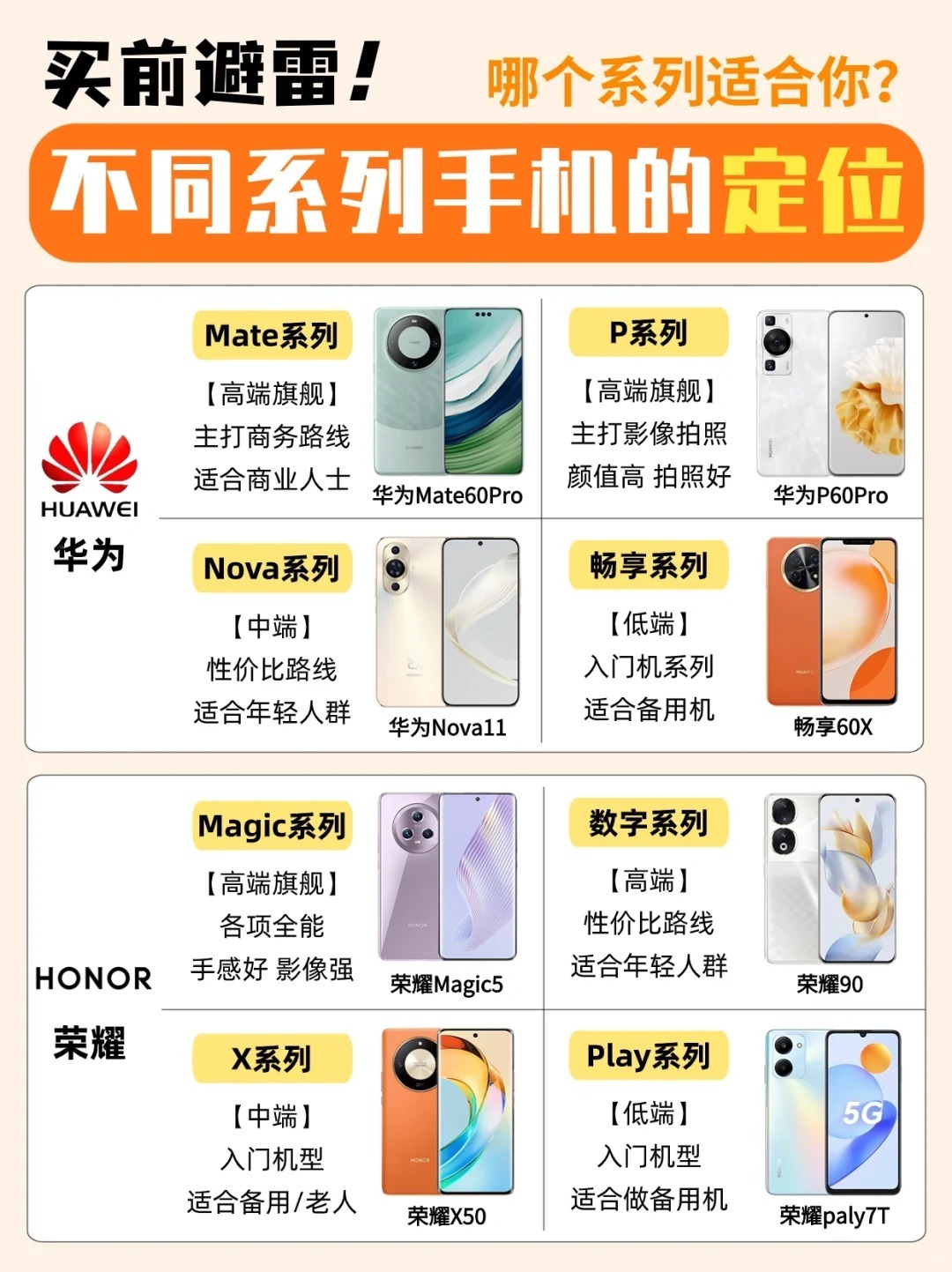 高端智能手机大盘点，科技巅峰之作引领生活革新