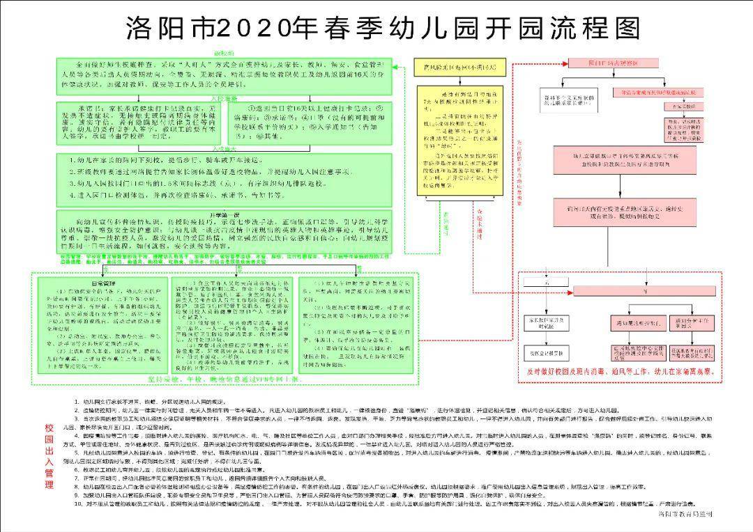 洛阳午托班转让，育蕾成长的机遇与挑战