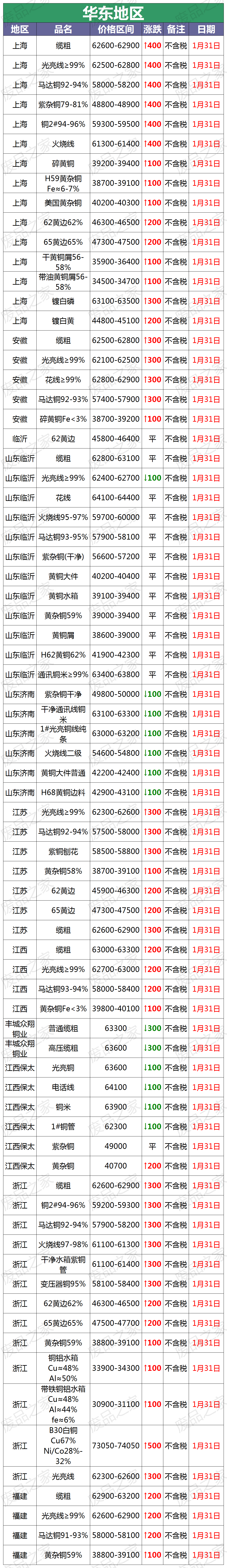废废铜价格行情变化解析，铸就自信历程的必修课
