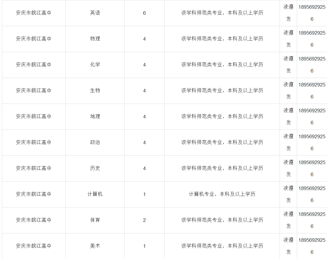 安庆怀宁最新招聘信息揭秘，科技之光，启程未来职场之路