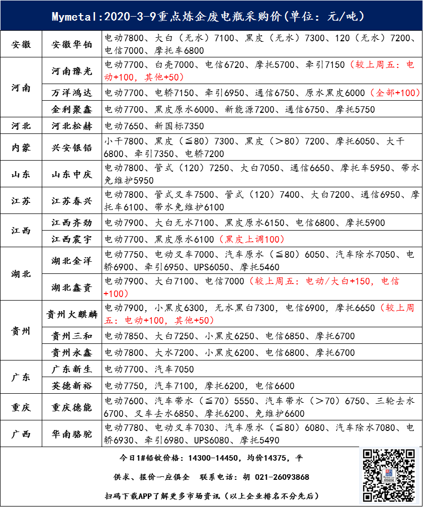 卓创废电瓶最新报价，自然美景探险之旅，寻求内心平和宁静之旅