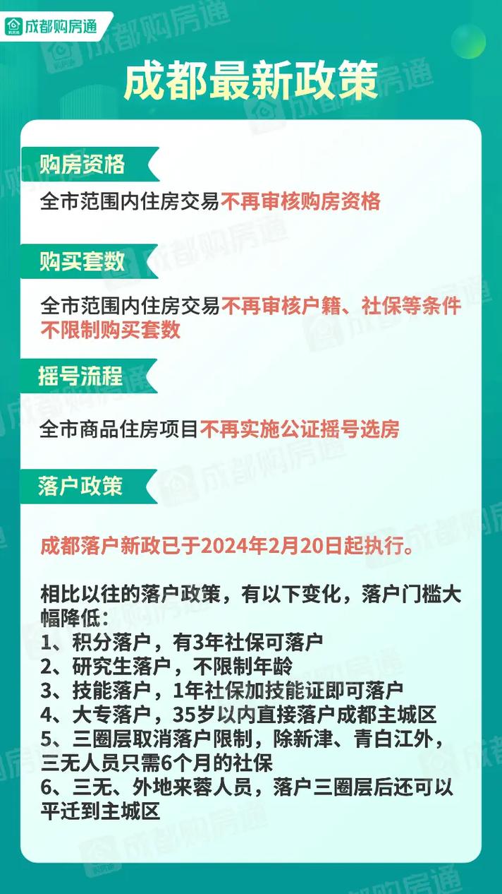 成都买房最新政策，时代选择与城市同步前行