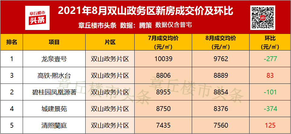 章丘房源最新信息探索自然美景，寻找内心平和居所