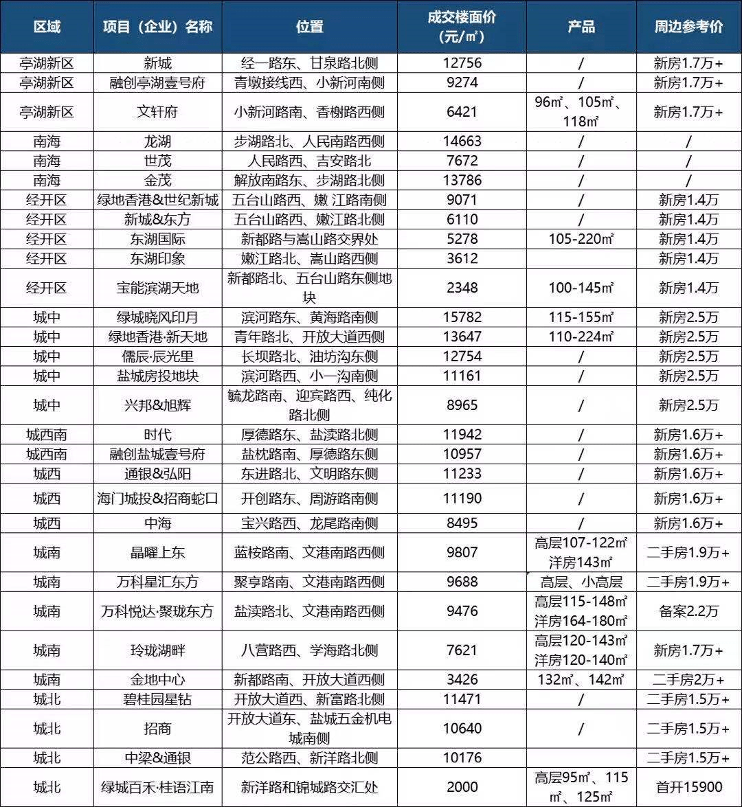 盐城楼盘价格暴跌，购房者福音，把握机会的步骤指南