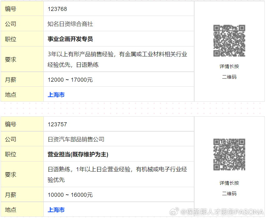 上海日企招聘最新动态，时代脉搏与企业跃动